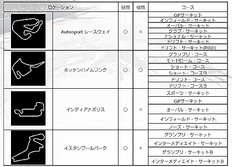 GRID Autosportסץ쥤䡼ꤷǶ֥५åספ䡤Ͽּ/DLCξ󤬸ȯˤDLC3ۿͽ