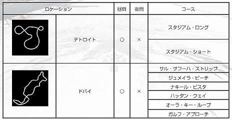 GRID Autosportסץ쥤䡼ꤷǶ֥५åספ䡤Ͽּ/DLCξ󤬸ȯˤDLC3ۿͽ