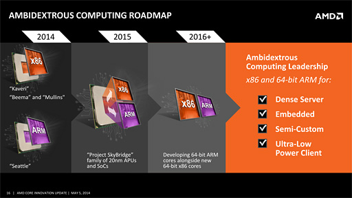 AMD2015ǯ˥󥷥塼޸ARMץåԾػx86ȤΥԥߴ