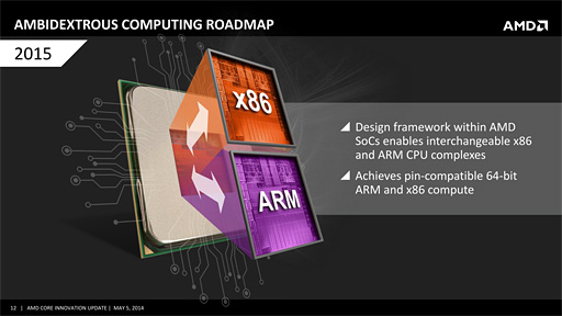 AMD2015ǯ˥󥷥塼޸ARMץåԾػx86ȤΥԥߴ