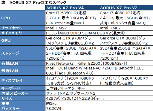  No.040Υͥ / GIGABYTEAORUS X7 Pro V4ץӥ塼AmazonܻԾΦ̤ޡΡPCμϤ