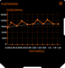  No.023Υͥ / GV-N108TAORUS X-11GDץӥ塼GIGABYTEΥ֥ɡAORUSפо줷GTX 1080 Tiɤ