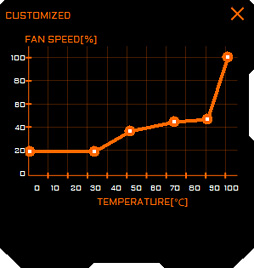 GV-N108TAORUS X-11GDץӥ塼GIGABYTEΥ֥ɡAORUSפо줷GTX 1080 Tiɤ