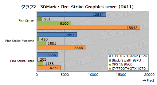  No.040Υͥ / GIGABYTEդեåܥåAORUS GTX 1070 Gaming Boxץӥ塼ǽ̤ǤϵưΡPC