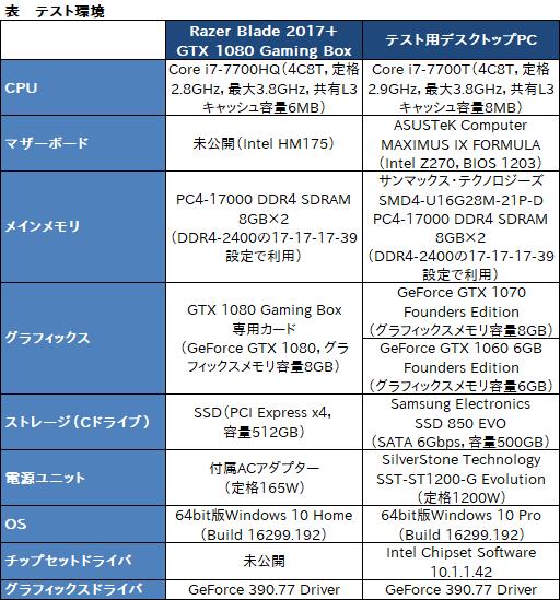  No.034Υͥ / դեåܥåAORUS GTX 1080 Gaming Boxץӥ塼Thunderbolt 3³GTX 1080Ϥɤ3Dǽ⤿餹