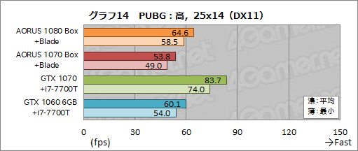  No.048Υͥ / դեåܥåAORUS GTX 1080 Gaming Boxץӥ塼Thunderbolt 3³GTX 1080Ϥɤ3Dǽ⤿餹