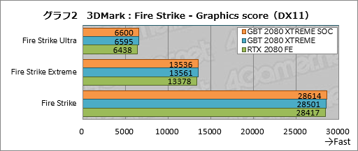  No.022Υͥ / GIGABYTEAORUS GeForce RTX 2080 XTREME 8Gץӥ塼緿顼ܤΥޡɤϤι⤵ɤ