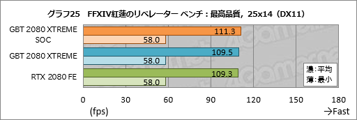  No.045Υͥ / GIGABYTEAORUS GeForce RTX 2080 XTREME 8Gץӥ塼緿顼ܤΥޡɤϤι⤵ɤ