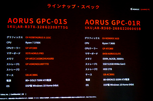 CFD䡤AORUSץ֥ɤΥޡǥȥåPCAORUS GAMING PCפȯ