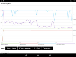 Android٥ޡեȡPCMark for Androidפ˥ȥ졼ǽ¬ƥȤä