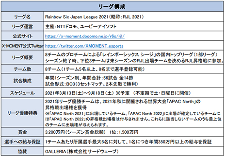 褤ΡRainbow Six Japan League 2021סͥĿͤѤ꡼ࡼӡȼΥҡӡɤ