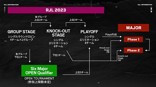 ֥쥤ܡå סȥåץ꡼X-MOMENT Rainbow Six Japan League 2023ɤ318˳