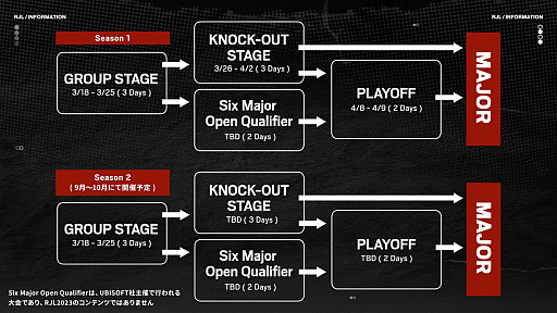  No.004Υͥ / ֥쥤ܡå סȥåץ꡼X-MOMENT Rainbow Six Japan League 2023ɤ318˳