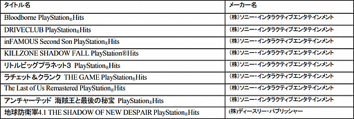 PlayStation 4ҥåȥȥǥ꡼PlayStation Hitsץ꡼ȯɽ1ƤΥ꡼2018ǯ726