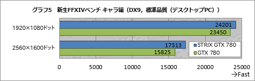 GPU٤65ʲǥեžߤ륯顼ϥץ쥤˲⤿餹ASUS֥ɡSTRIXפGTX 780ɤ