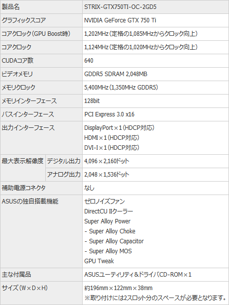 #003Υͥ/ASUSGPU50ʲǥեߤSTRIX꡼GTX 750 Tiɤȯ䡣ʤ21000