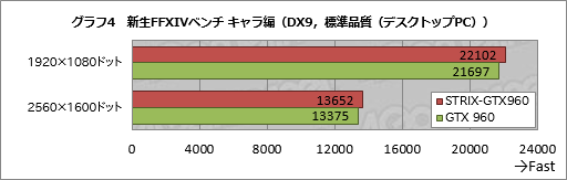  No.010Υͥ / HWûɾASUSSTRIX-GTX960-DC2OC-2GD5ס2