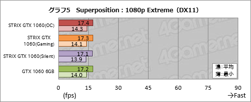  No.025Υͥ / ASUSGTX 1060 6GBɡSTRIX-GTX1060-DC2O6GפƥȡʤϤäȹ⤤⤤ʤ