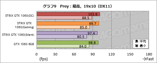  No.029Υͥ / ASUSGTX 1060 6GBɡSTRIX-GTX1060-DC2O6GפƥȡʤϤäȹ⤤⤤ʤ