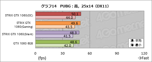  No.034Υͥ / ASUSGTX 1060 6GBɡSTRIX-GTX1060-DC2O6GפƥȡʤϤäȹ⤤⤤ʤ