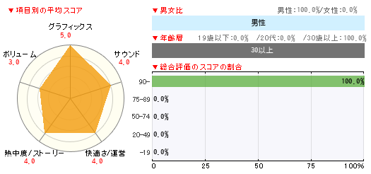 グラフ