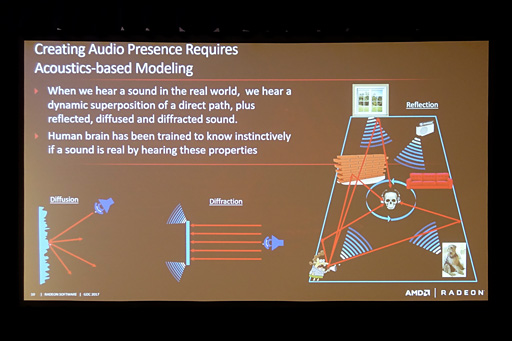 GDC 2017ϡTrueAudio NextפΤʤॵɤϡƥΤʤ3DեåΤ褦ʤ!? AMDѤƤӤ