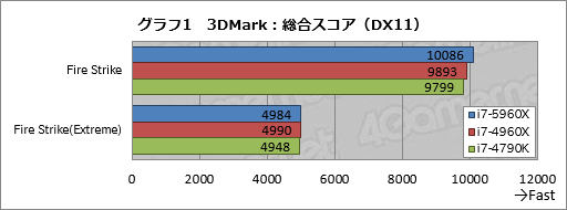 #026Υͥ/Haswell-ECore i7-5960Xץӥ塼ǥȥåPCѽ816åɡDDR4бCPUˡޡϼФ٤