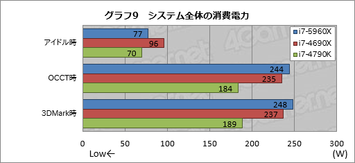 #034Υͥ/Haswell-ECore i7-5960Xץӥ塼ǥȥåPCѽ816åɡDDR4бCPUˡޡϼФ٤