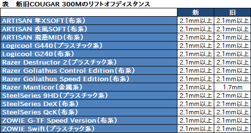  No.006Υͥ / COUGAR 300Mץޥƥƥȡ̵åץ졼ɤˤäƸ򴹤뿷ǥǥ󥵡ǽϲ