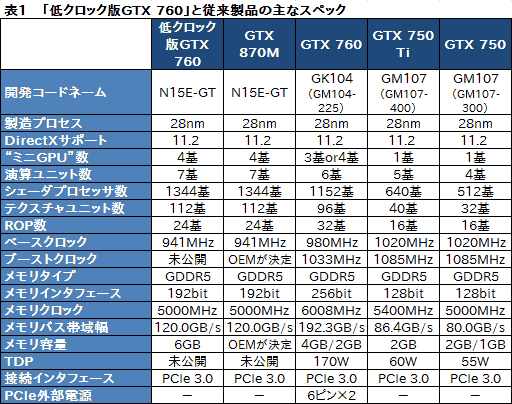 #022Υͥ/ΤҤ饵ǡGTX 760ܡGIGABYTEĶޡ٥ܡBRIX GamingפưƤߤ