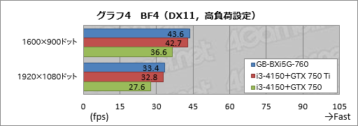 #031Υͥ/ΤҤ饵ǡGTX 760ܡGIGABYTEĶޡ٥ܡBRIX GamingפưƤߤ