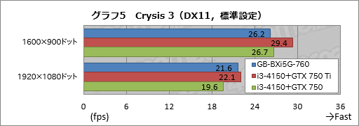 #032Υͥ/ΤҤ饵ǡGTX 760ܡGIGABYTEĶޡ٥ܡBRIX GamingפưƤߤ