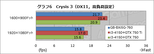 #033Υͥ/ΤҤ饵ǡGTX 760ܡGIGABYTEĶޡ٥ܡBRIX GamingפưƤߤ