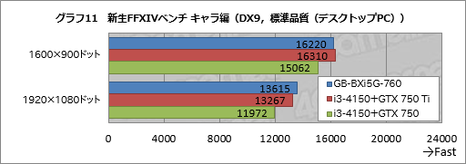 ΤҤ饵ǡGTX 760ܡGIGABYTEĶޡ٥ܡBRIX GamingפưƤߤ