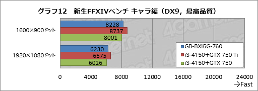 ΤҤ饵ǡGTX 760ܡGIGABYTEĶޡ٥ܡBRIX GamingפưƤߤ