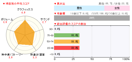 グラフ