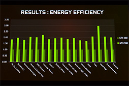 ʤ3DGE2Maxwell١ΡGeForce GTX 980970ȯɽΥƥ