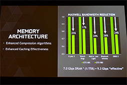 ʤ3DGE2Maxwell١ΡGeForce GTX 980970ȯɽΥƥ