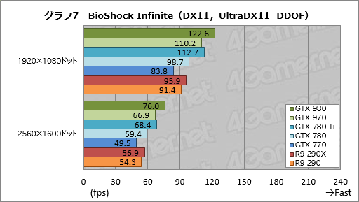 GeForce GTX 980  970ץӥ塼ˤƹ⤤ϸΨ2Maxwell1ƤϡִĤ˵ʤ