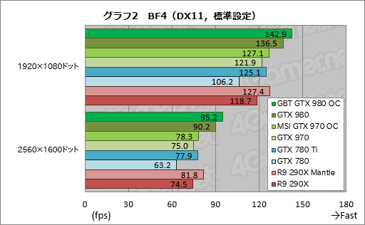 #030Υͥ/GIGABYTEGTX 980ɤMSIGTX 970ɡꥸʥǥѤOCǥ2