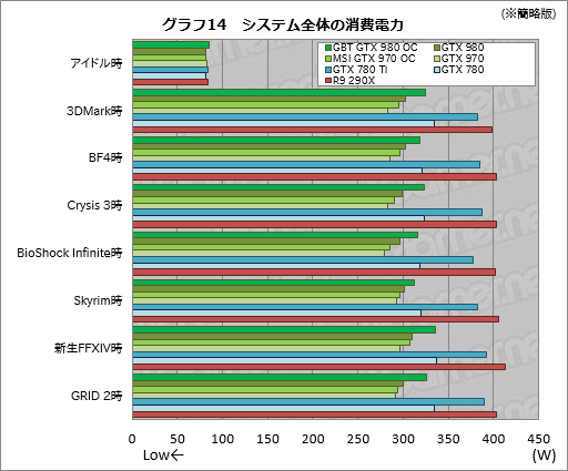 GIGABYTEGTX 980ɤMSIGTX 970ɡꥸʥǥѤOCǥ2