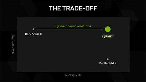 ʤ3DGEGeForce GTX 980ܤ줿ǽDSRסMFAAפȤϲ