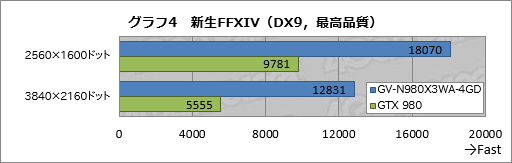 43ߤΡִʰױͤOCGTX 9803緿ѥƥΥåȡפPCȤ߹ǤߤGIGABYTEGV-N980X3WA-4GDץӥ塼