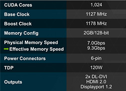 GeForce GTX 960ץӥ塼2MaxwellΥߥɥ륯饹GPUϡΤϤäꤷϥǥ