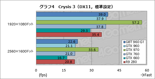 GeForce GTX 960ץӥ塼2MaxwellΥߥɥ륯饹GPUϡΤϤäꤷϥǥ