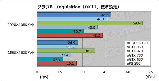 GeForce GTX 960ץӥ塼2MaxwellΥߥɥ륯饹GPUϡΤϤäꤷϥǥ