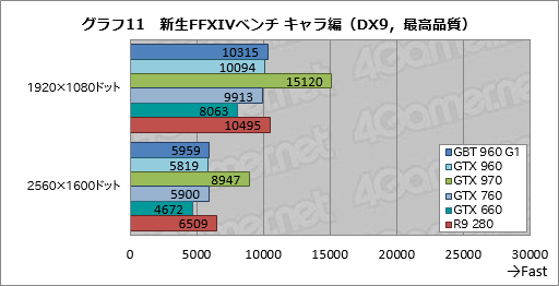 GeForce GTX 960ץӥ塼2MaxwellΥߥɥ륯饹GPUϡΤϤäꤷϥǥ