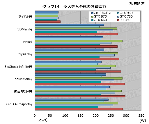 GeForce GTX 960ץӥ塼2MaxwellΥߥɥ륯饹GPUϡΤϤäꤷϥǥ