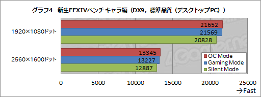  No.006Υͥ / HWûɾMSIGTX 960 GAMING 2Gס2