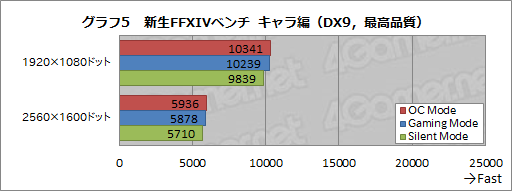  No.007Υͥ / HWûɾMSIGTX 960 GAMING 2Gס2